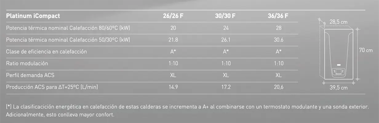 características caldera baxi platinum icompact