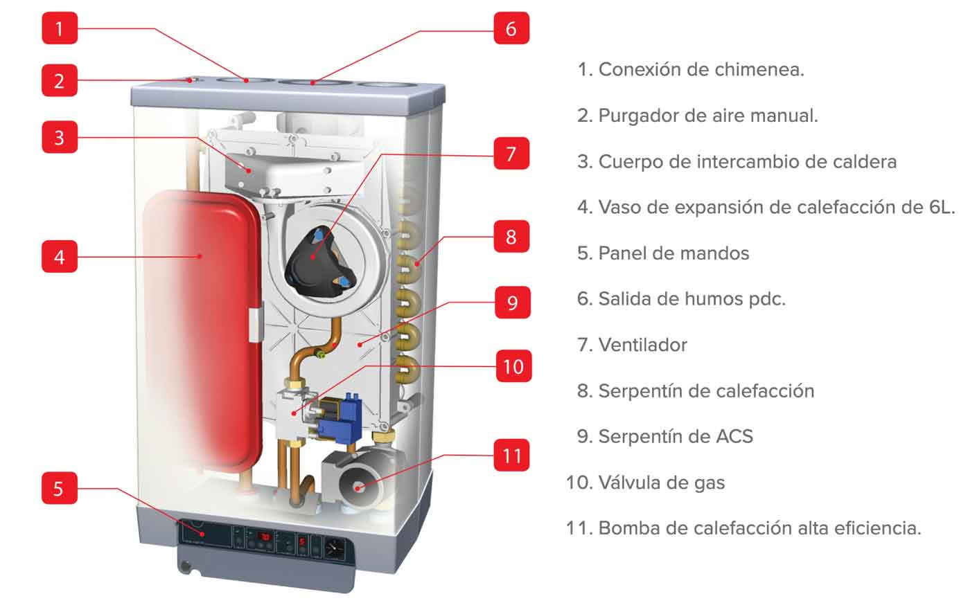 Caldera Acv Kompakt HR Eco 24/28