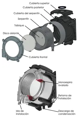 intercambiador caldera modelo confort